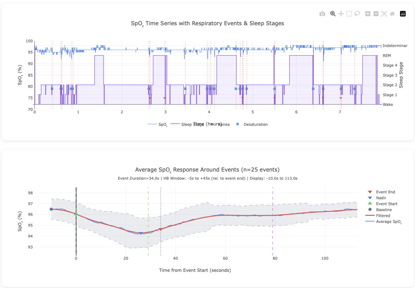 Example Hypoxic Burden Figure